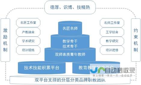 打造专业、高效的企业网站，提升品牌形象和业务业绩