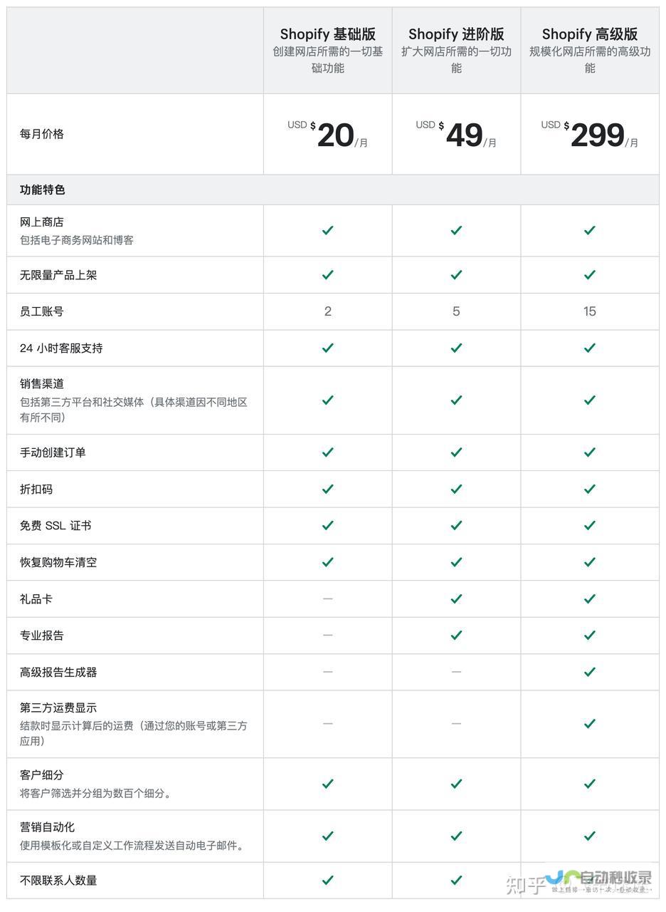 移动建站价格详解